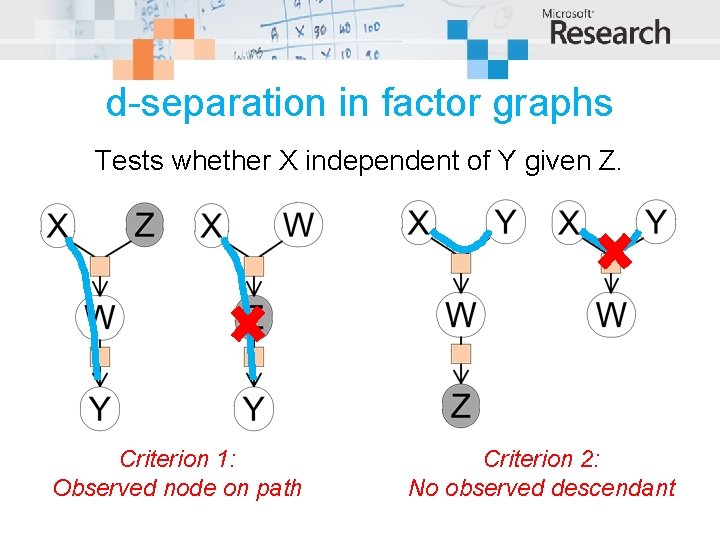 d-separation in factor graphs Tests whether X independent of Y given Z. Criterion 1: