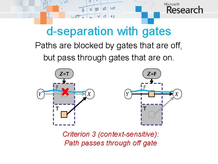 d-separation with gates Paths are blocked by gates that are off, but pass through
