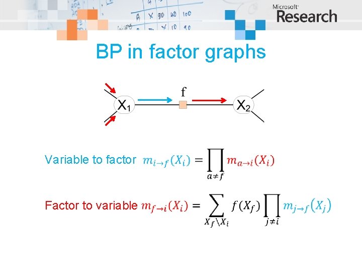 BP in factor graphs Variable to factor Factor to variable 