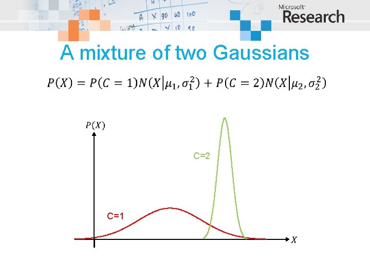 A mixture of two Gaussians C=2 C=1 