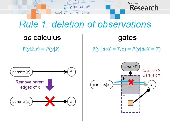 Rule 1: deletion of observations do calculus gates F Remove parent edges of x