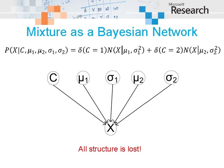 Mixture as a Bayesian Network All structure is lost! 