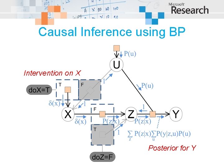 Causal Inference using BP Intervention on X Posterior for Y 