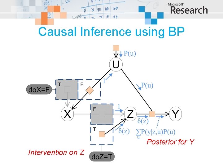 Causal Inference using BP Posterior for Y Intervention on Z 