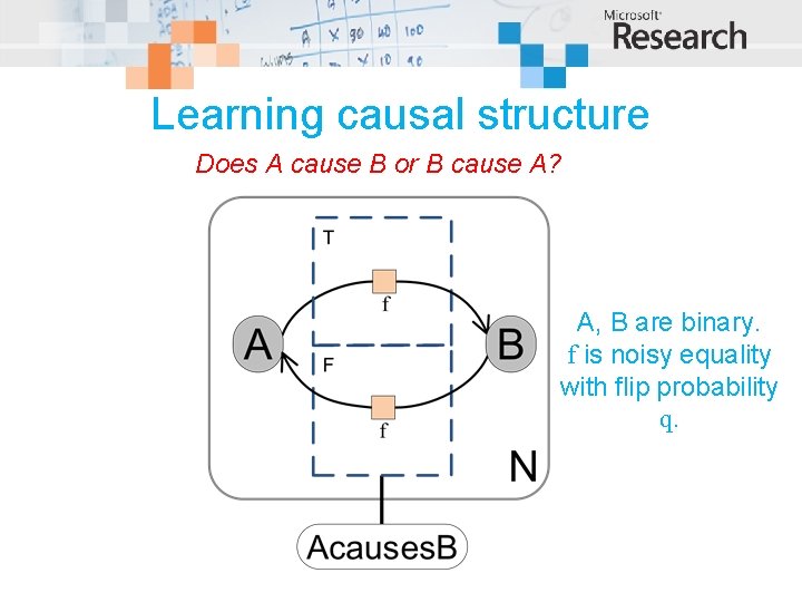 Learning causal structure Does A cause B or B cause A? A, B are