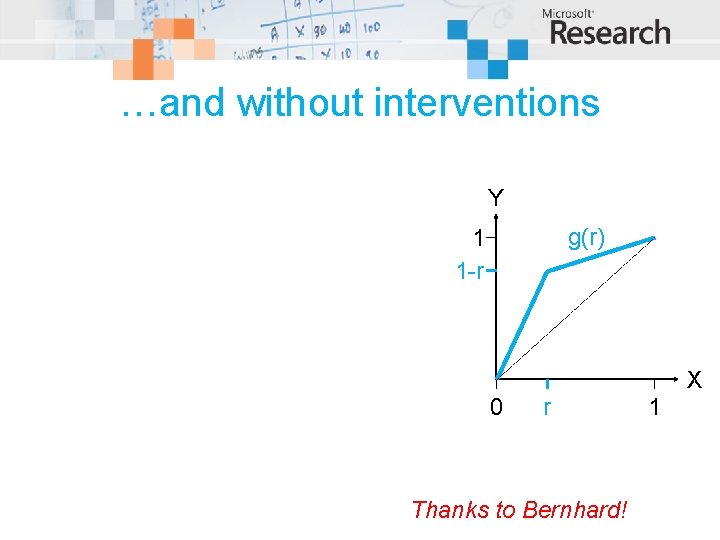 …and without interventions Y g(r) 1 1 -r X 0 r Thanks to Bernhard!