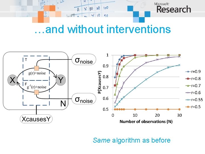 …and without interventions Same algorithm as before 