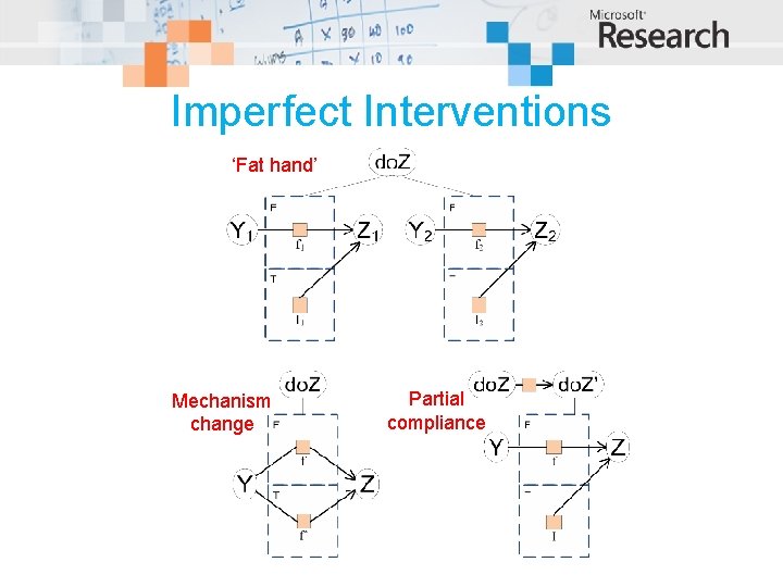 Imperfect Interventions ‘Fat hand’ Mechanism change Partial compliance 