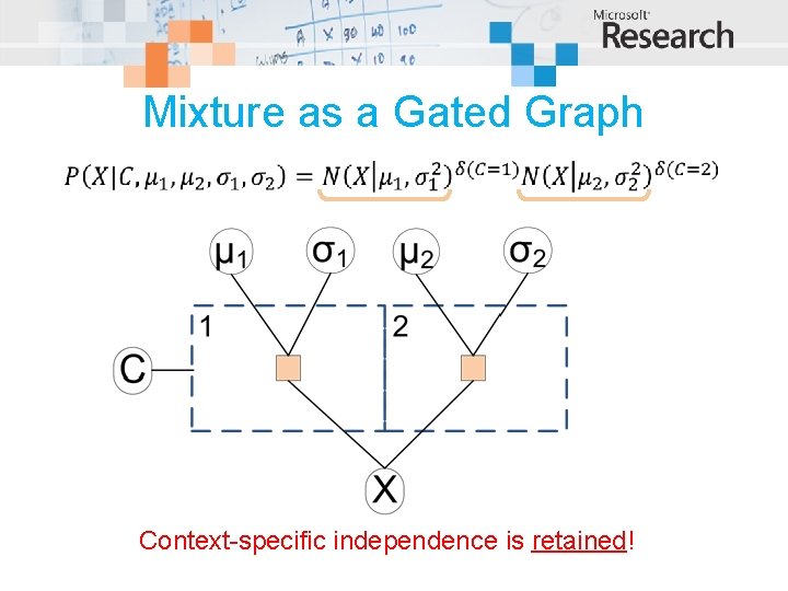 Mixture as a Gated Graph Context-specific independence is retained! 