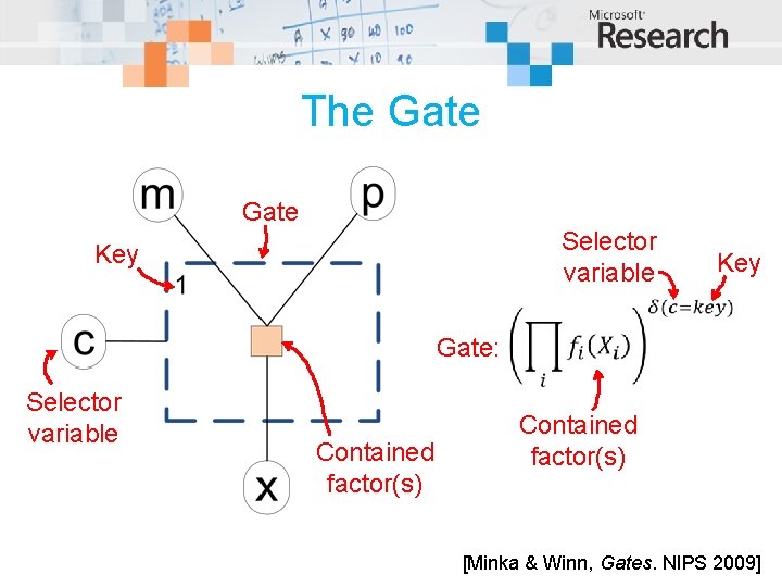 The Gate Selector variable Key Gate: Selector variable Contained factor(s) [Minka & Winn, Gates.