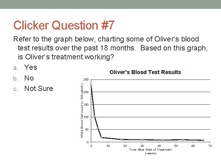 Clicker Question #7 White Blood Cell count (x 109 cells/L) Refer to the graph