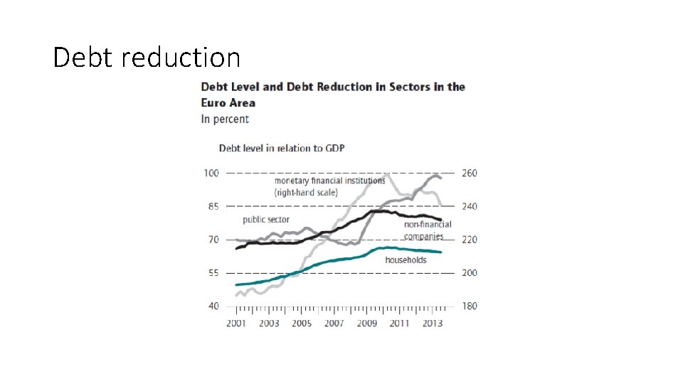 Debt reduction 