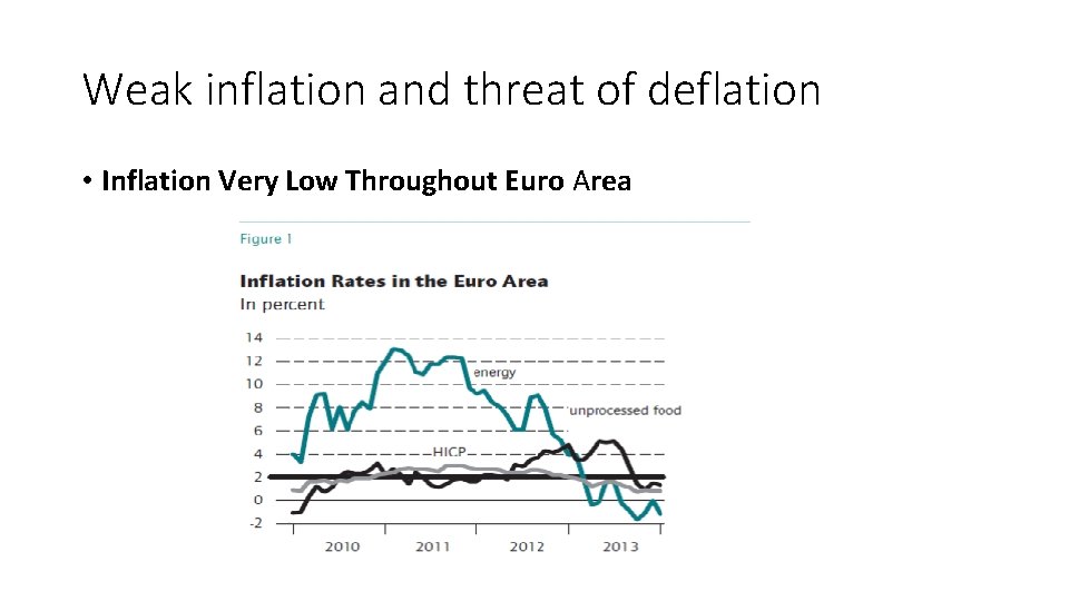 Weak inflation and threat of deflation • Inflation Very Low Throughout Euro Area 