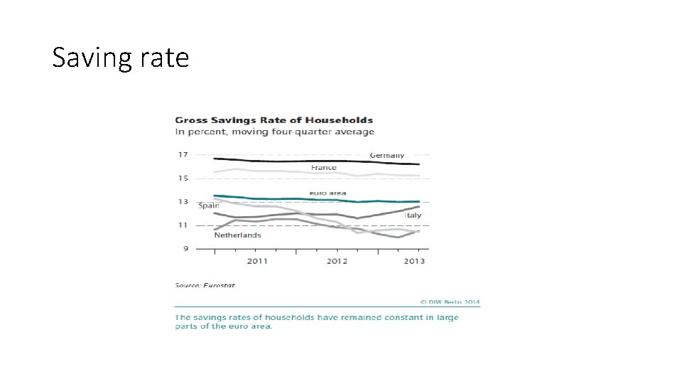 Saving rate 