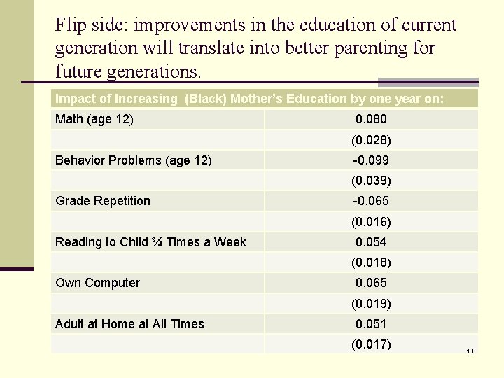 Flip side: improvements in the education of current generation will translate into better parenting