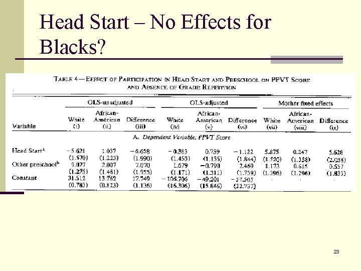 Head Start – No Effects for Blacks? 23 