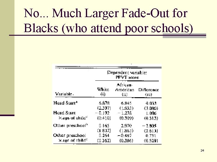 No. . . Much Larger Fade-Out for Blacks (who attend poor schools) 24 
