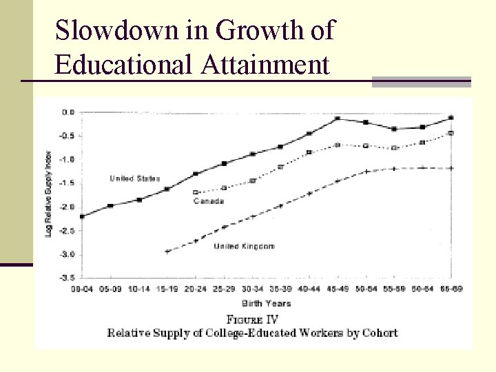 Slowdown in Growth of Educational Attainment 3 