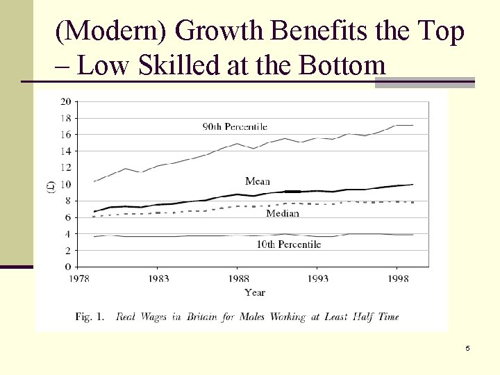 (Modern) Growth Benefits the Top – Low Skilled at the Bottom 5 