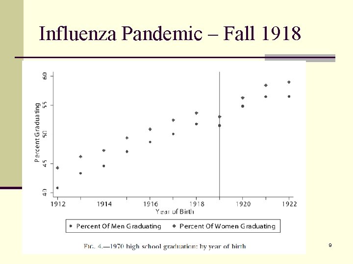 Influenza Pandemic – Fall 1918 9 