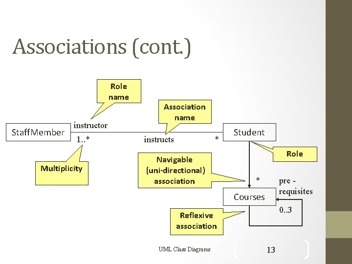 Associations (cont. ) Role name Staff. Member instructor 1. . * Multiplicity Association name