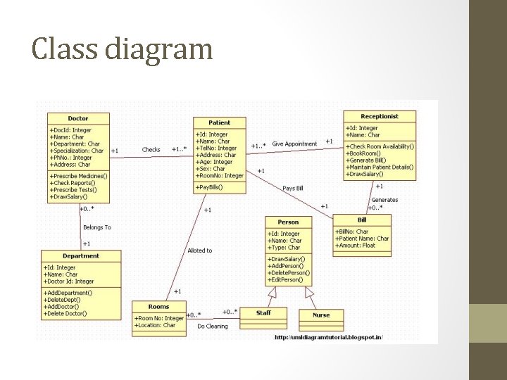 Class diagram 