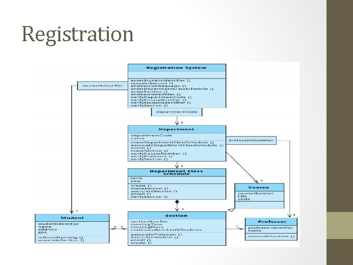 Registration 