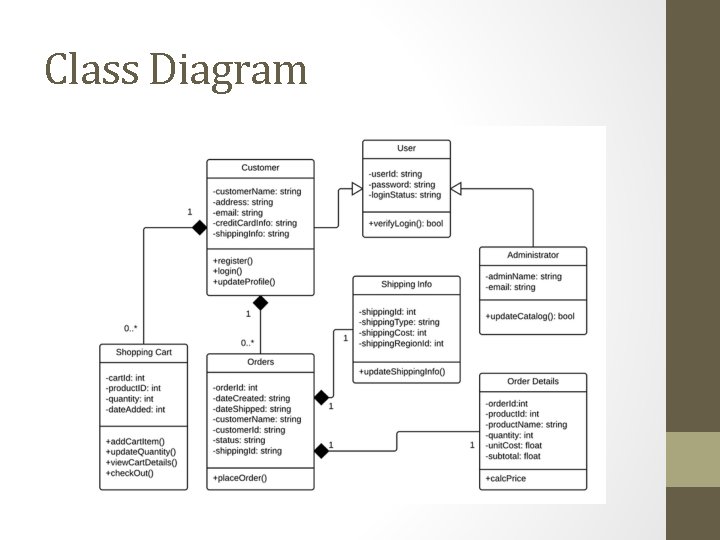 Class Diagram 