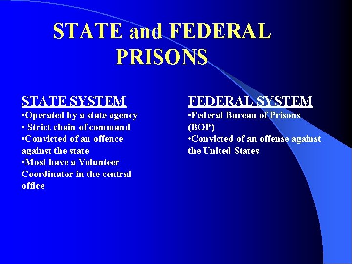 STATE and FEDERAL PRISONS STATE SYSTEM FEDERAL SYSTEM • Operated by a state agency