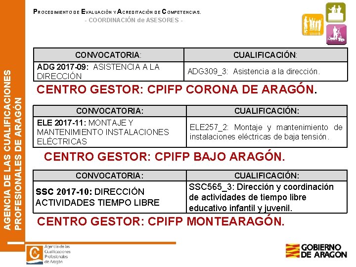 PROCEDIMIENTO DE EVALUACIÓN Y ACREDITACIÓN DE COMPETENCIAS. AGENCIA DE LAS CUALIFICACIONES PROFESIONALES DE ARAGÓN PROCEDIMIENTO DE EVALUACIÓN Y ACREDITACIÓN DE COMPETENCIAS. AGENCIA DE LAS CUALIFICACIONES PROFESIONALES DE ARAGÓN