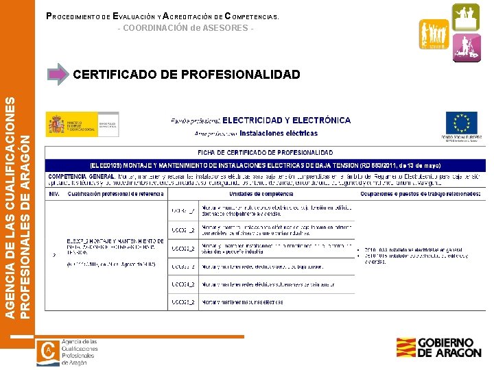 PROCEDIMIENTO DE EVALUACIÓN Y ACREDITACIÓN DE COMPETENCIAS. - COORDINACIÓN de ASESORES - AGENCIA DE PROCEDIMIENTO DE EVALUACIÓN Y ACREDITACIÓN DE COMPETENCIAS. - COORDINACIÓN de ASESORES - AGENCIA DE