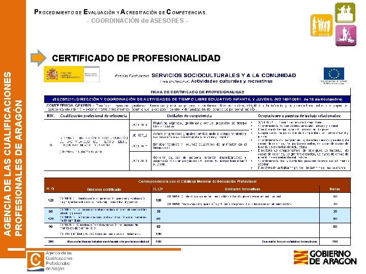 PROCEDIMIENTO DE EVALUACIÓN Y ACREDITACIÓN DE COMPETENCIAS. - COORDINACIÓN de ASESORES - AGENCIA DE PROCEDIMIENTO DE EVALUACIÓN Y ACREDITACIÓN DE COMPETENCIAS. - COORDINACIÓN de ASESORES - AGENCIA DE