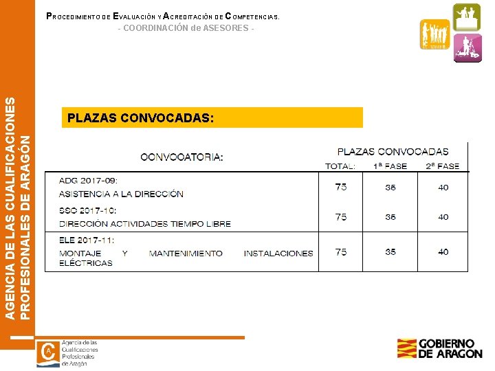 PROCEDIMIENTO DE EVALUACIÓN Y ACREDITACIÓN DE COMPETENCIAS. AGENCIA DE LAS CUALIFICACIONES PROFESIONALES DE ARAGÓN PROCEDIMIENTO DE EVALUACIÓN Y ACREDITACIÓN DE COMPETENCIAS. AGENCIA DE LAS CUALIFICACIONES PROFESIONALES DE ARAGÓN