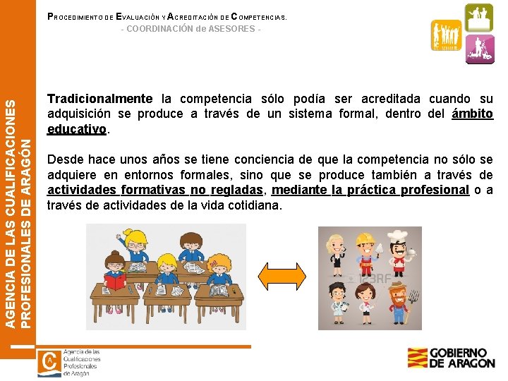 PROCEDIMIENTO DE EVALUACIÓN Y ACREDITACIÓN DE COMPETENCIAS. AGENCIA DE LAS CUALIFICACIONES PROFESIONALES DE ARAGÓN PROCEDIMIENTO DE EVALUACIÓN Y ACREDITACIÓN DE COMPETENCIAS. AGENCIA DE LAS CUALIFICACIONES PROFESIONALES DE ARAGÓN