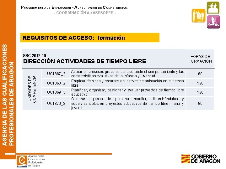 PROCEDIMIENTO DE EVALUACIÓN Y ACREDITACIÓN DE COMPETENCIAS. - COORDINACIÓN de ASESORES - SSC 2017 PROCEDIMIENTO DE EVALUACIÓN Y ACREDITACIÓN DE COMPETENCIAS. - COORDINACIÓN de ASESORES - SSC 2017