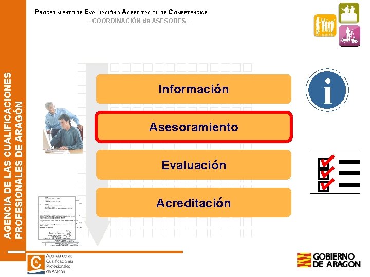 PROCEDIMIENTO DE EVALUACIÓN Y ACREDITACIÓN DE COMPETENCIAS. AGENCIA DE LAS CUALIFICACIONES PROFESIONALES DE ARAGÓN PROCEDIMIENTO DE EVALUACIÓN Y ACREDITACIÓN DE COMPETENCIAS. AGENCIA DE LAS CUALIFICACIONES PROFESIONALES DE ARAGÓN