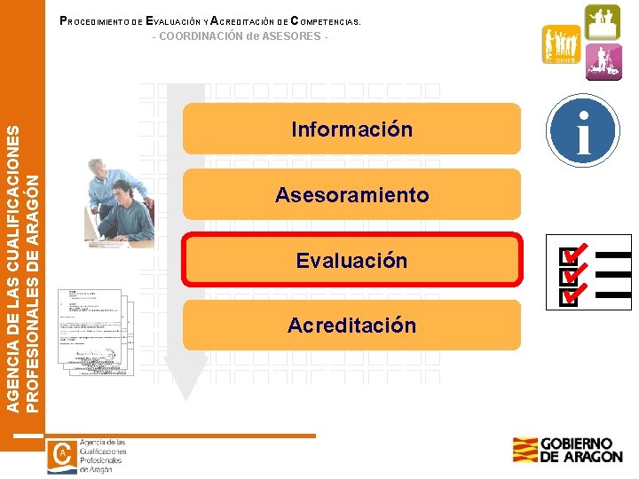 PROCEDIMIENTO DE EVALUACIÓN Y ACREDITACIÓN DE COMPETENCIAS. AGENCIA DE LAS CUALIFICACIONES PROFESIONALES DE ARAGÓN PROCEDIMIENTO DE EVALUACIÓN Y ACREDITACIÓN DE COMPETENCIAS. AGENCIA DE LAS CUALIFICACIONES PROFESIONALES DE ARAGÓN
