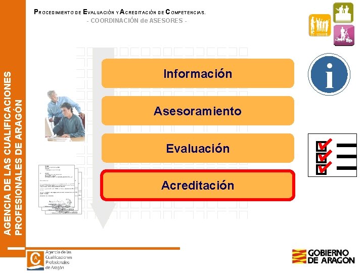 PROCEDIMIENTO DE EVALUACIÓN Y ACREDITACIÓN DE COMPETENCIAS. AGENCIA DE LAS CUALIFICACIONES PROFESIONALES DE ARAGÓN PROCEDIMIENTO DE EVALUACIÓN Y ACREDITACIÓN DE COMPETENCIAS. AGENCIA DE LAS CUALIFICACIONES PROFESIONALES DE ARAGÓN