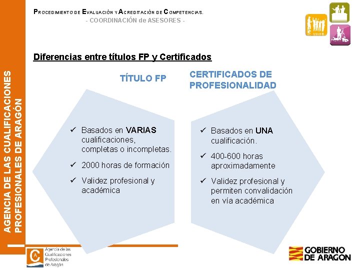 PROCEDIMIENTO DE EVALUACIÓN Y ACREDITACIÓN DE COMPETENCIAS. - COORDINACIÓN de ASESORES - AGENCIA DE PROCEDIMIENTO DE EVALUACIÓN Y ACREDITACIÓN DE COMPETENCIAS. - COORDINACIÓN de ASESORES - AGENCIA DE