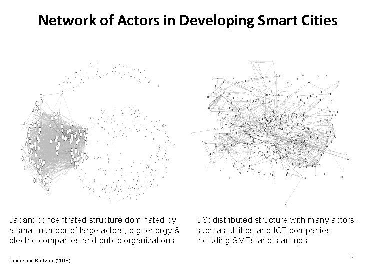 Network of Actors in Developing Smart Cities Japan: concentrated structure dominated by a small