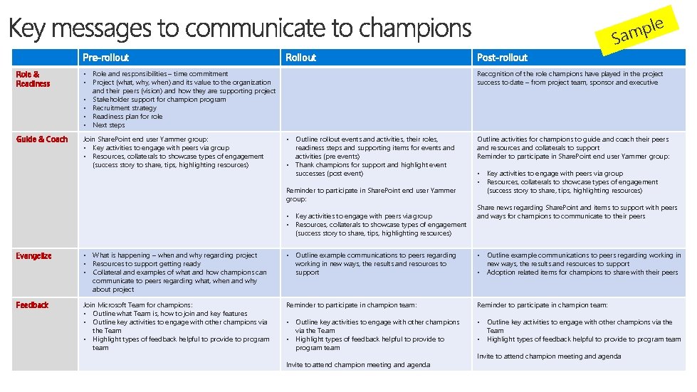 e l p m Sa Pre-rollout Role & Readiness • Role and responsibilities – e l p m Sa Pre-rollout Role & Readiness • Role and responsibilities –