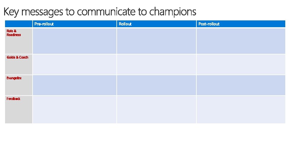 Pre-rollout Role & Readiness Guide & Coach Evangelize Feedback Rollout Post-rollout Pre-rollout Role & Readiness Guide & Coach Evangelize Feedback Rollout Post-rollout
