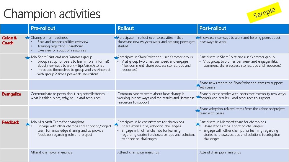 e l p m Sa Guide & Coach Pre-rollout Rollout Post-rollout Champion roll readiness: e l p m Sa Guide & Coach Pre-rollout Rollout Post-rollout Champion roll readiness:
