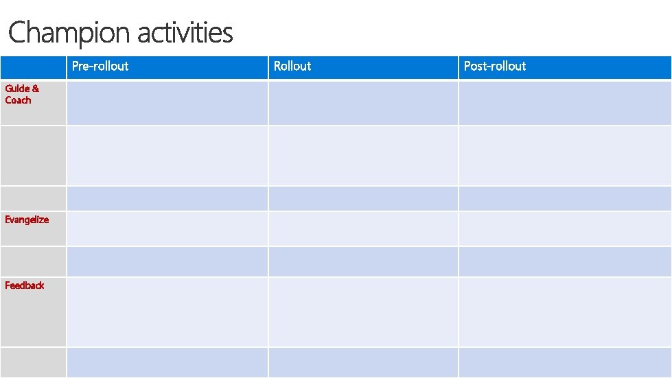 Pre-rollout Guide & Coach Evangelize Feedback Rollout Post-rollout Pre-rollout Guide & Coach Evangelize Feedback Rollout Post-rollout