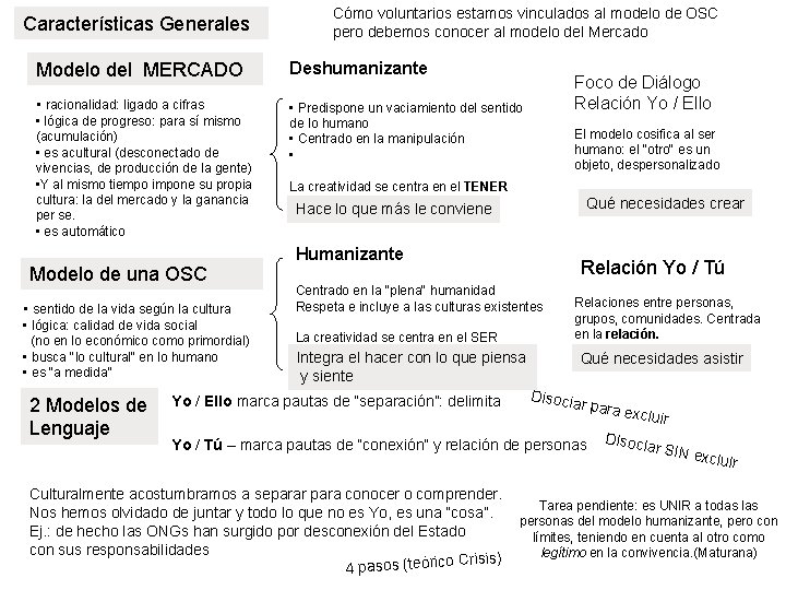 Características Generales Cómo voluntarios estamos vinculados al modelo de OSC pero debemos conocer al