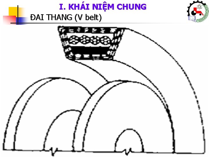 I. KHÁI NIỆM CHUNG ĐAI THANG (V belt) Khoa Cơ Khí – Công Nghệ