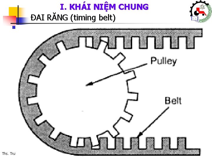 I. KHÁI NIỆM CHUNG ĐAI RĂNG (timing belt) Khoa Cơ Khí – Công Nghệ