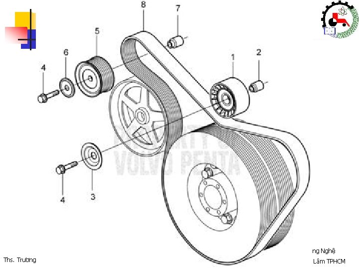 I. KHÁI NIỆM CHUNG ĐAI LƯỢC (ribbed belt) Khoa Cơ Khí – Công Nghệ