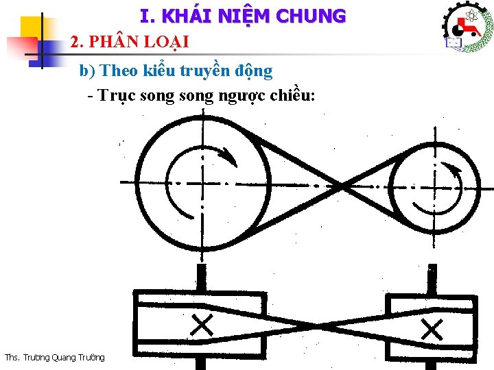 I. KHÁI NIỆM CHUNG 2. PH N LOẠI b) Theo kiểu truyền động -