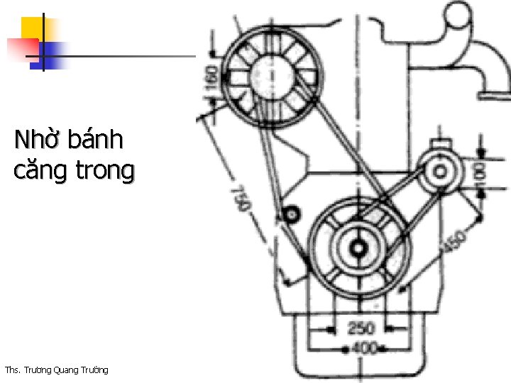 Nhờ bánh căng trong Khoa Cơ Khí – Công Nghệ Ths. Trương Quang Trường